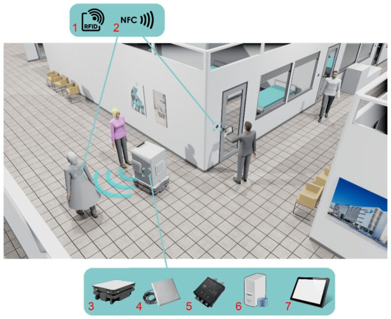 How RFID Location Tracking Locates Employees